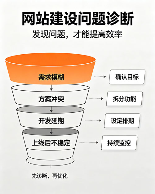 泰興網(wǎng)站建設(shè)問題 